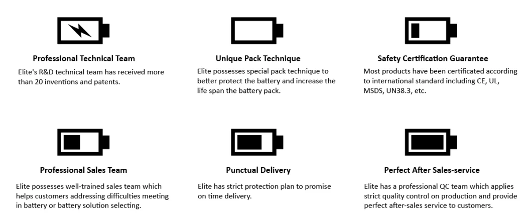 Elite Lithium Battery Pack 72V 150ah Deep Cycle LiFePO4 Battery Lithium Li-ion for Solar Storage/Inverter/Power Bank/Tricycle/Low-Speed Vehicle