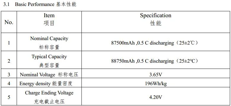 Nmc Battery Cell 3.6V 87.5 Ah for Electric Vehicle, Energy Storage Systems