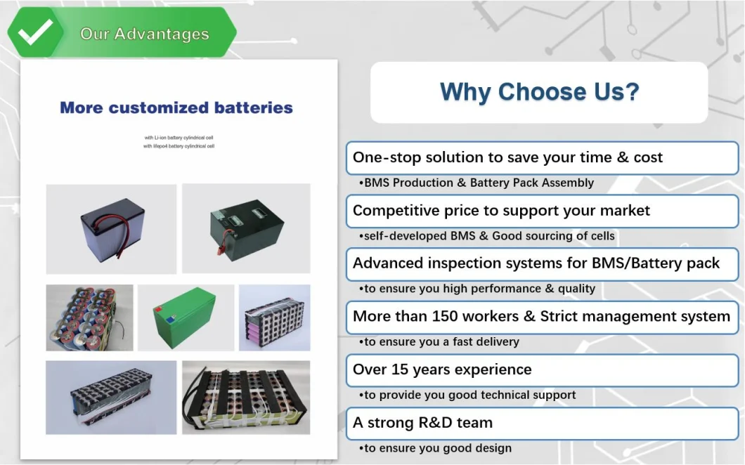 Manufacterer 12V 10ah LiFePO4 Battery/Lithium Battery for Solar Street Lighting/Camping/Mobility Scooter